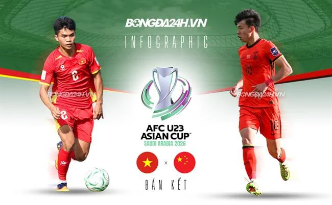 Xác nhận và hoàn tất đăng ký 7clubs chính thức